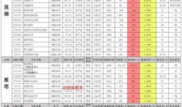 火影最新活动爆料二月,二月活动亮点抢先看