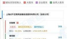 网贷公司最新爆料,行业乱象与监管挑战