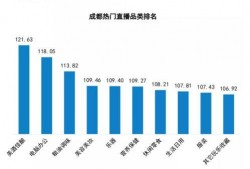 成都电商网最新爆料,揭秘最新电商行业动态与趋势